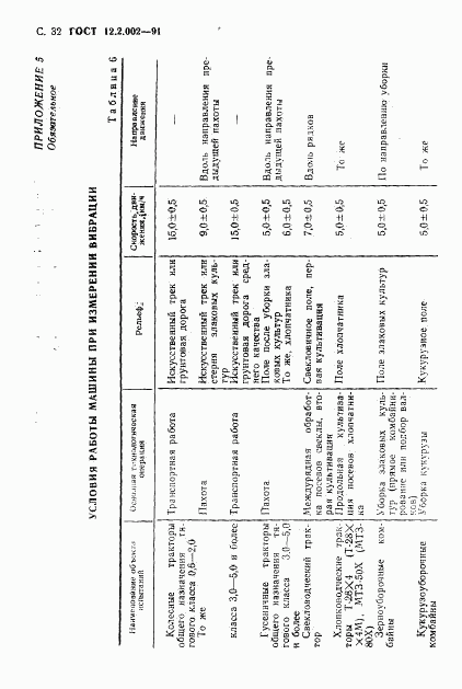 ГОСТ 12.2.002-91, страница 33