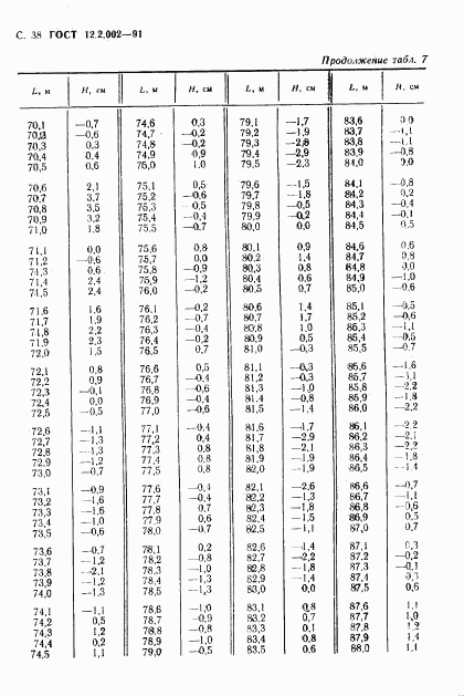 ГОСТ 12.2.002-91, страница 39