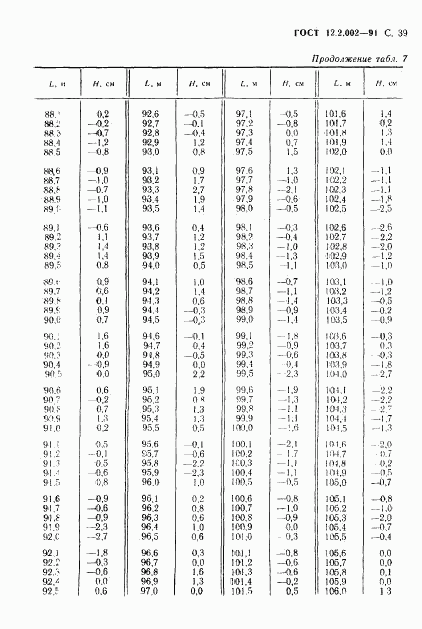 ГОСТ 12.2.002-91, страница 40