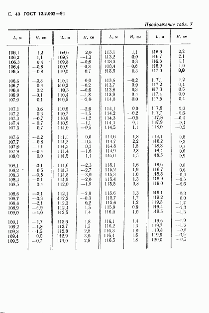 ГОСТ 12.2.002-91, страница 41