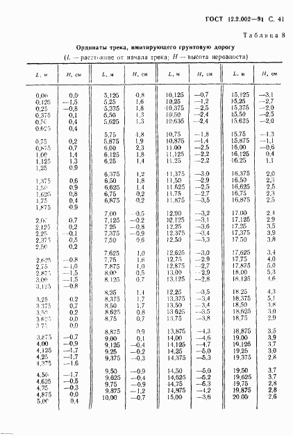 ГОСТ 12.2.002-91, страница 42