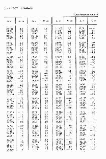 ГОСТ 12.2.002-91, страница 43