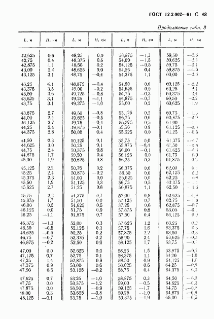 ГОСТ 12.2.002-91, страница 44