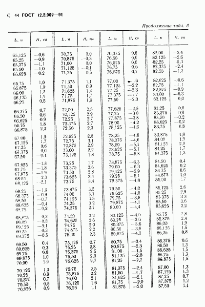 ГОСТ 12.2.002-91, страница 45