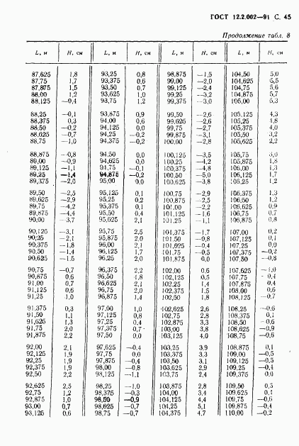 ГОСТ 12.2.002-91, страница 46