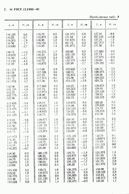 ГОСТ 12.2.002-91, страница 47