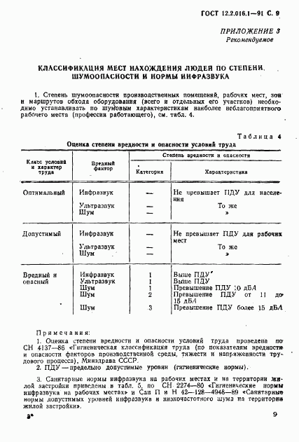 ГОСТ 12.2.016.1-91, страница 10