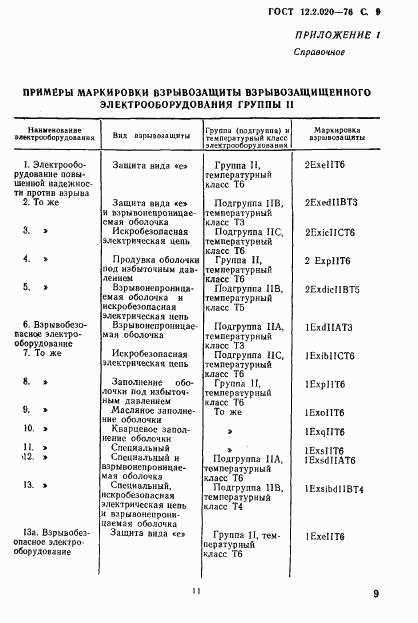 ГОСТ 12.2.020-76, страница 11