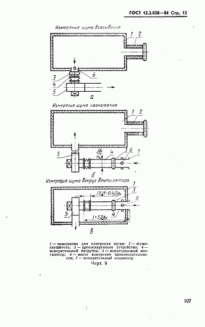 ГОСТ 12.2.028-84, страница 13