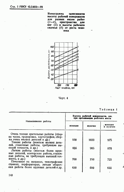 ГОСТ 12.2.032-78, страница 5