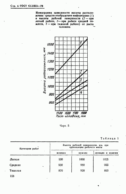 ГОСТ 12.2.033-78, страница 6