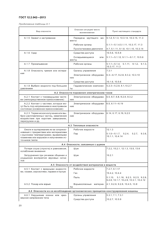 ГОСТ 12.2.042-2013, страница 24