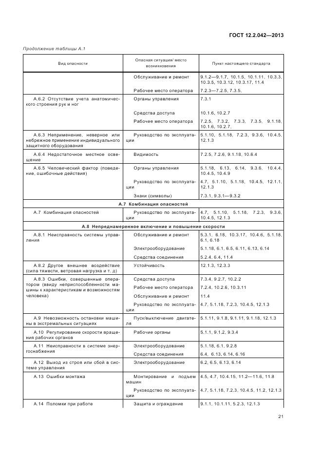 ГОСТ 12.2.042-2013, страница 25