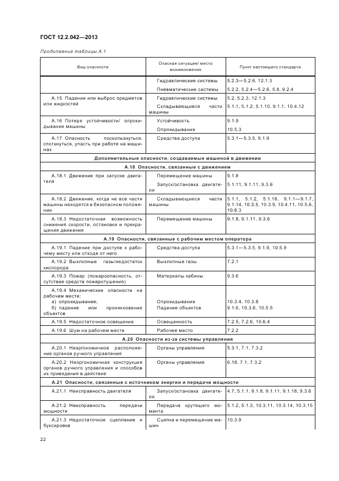 ГОСТ 12.2.042-2013, страница 26