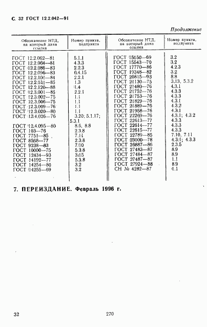 ГОСТ 12.2.042-91, страница 32