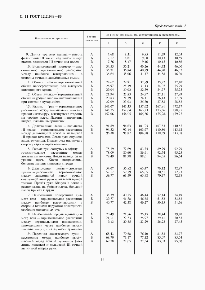 ГОСТ 12.2.049-80, страница 11