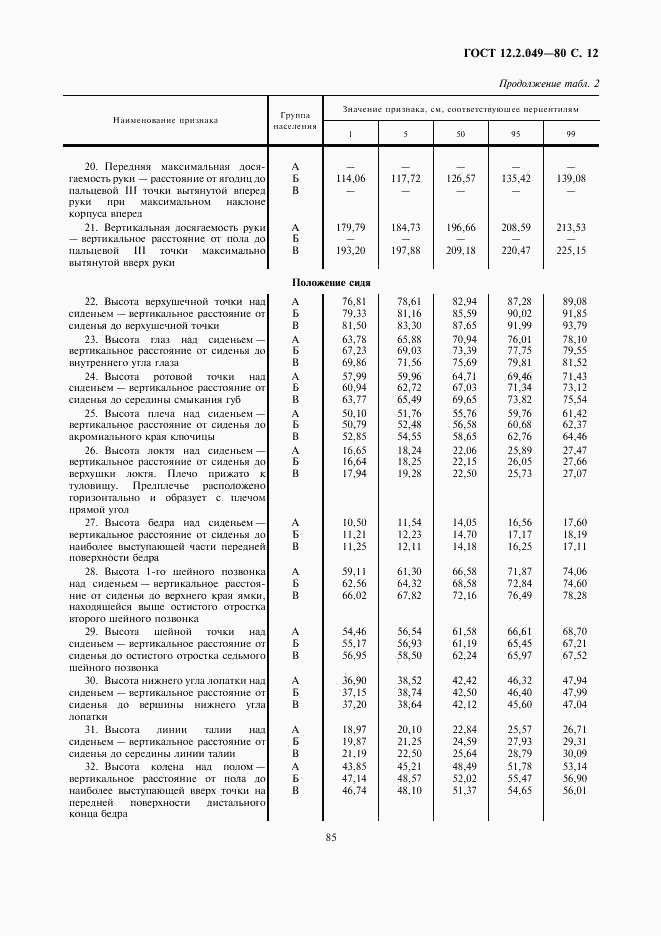 ГОСТ 12.2.049-80, страница 12