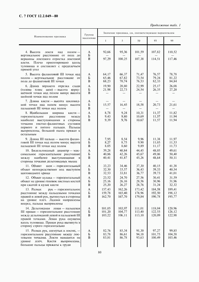 ГОСТ 12.2.049-80, страница 7