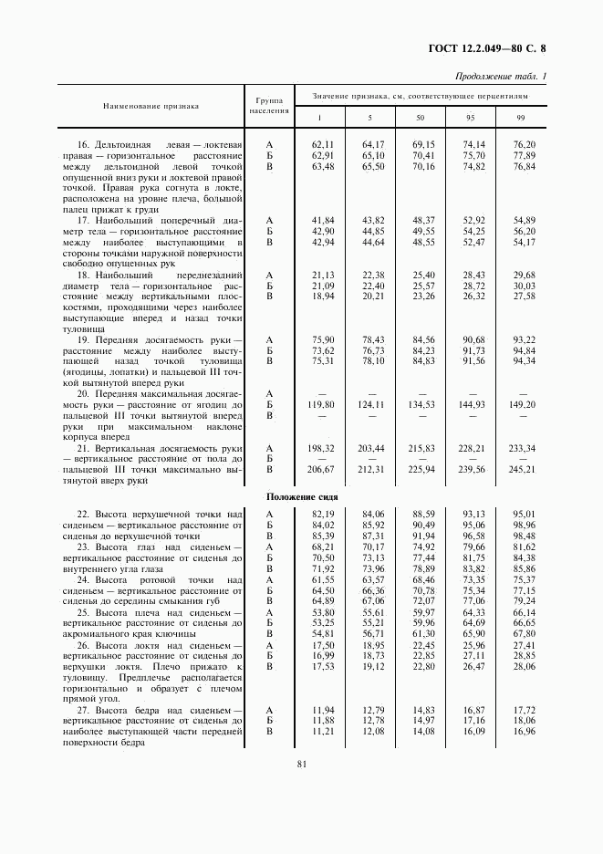 ГОСТ 12.2.049-80, страница 8