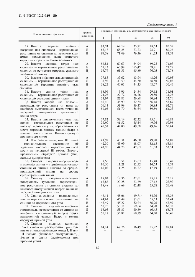 ГОСТ 12.2.049-80, страница 9