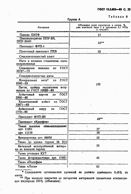 ГОСТ 12.2.052-81, страница 25