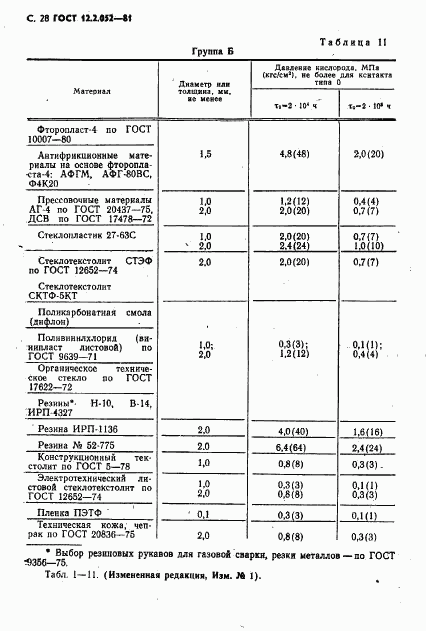 ГОСТ 12.2.052-81, страница 30