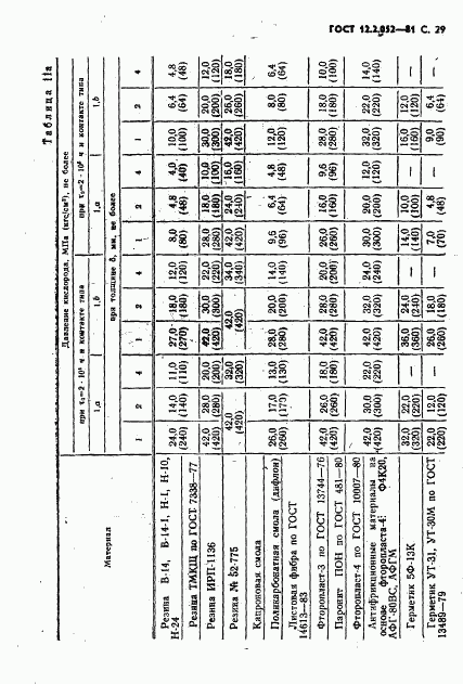 ГОСТ 12.2.052-81, страница 31