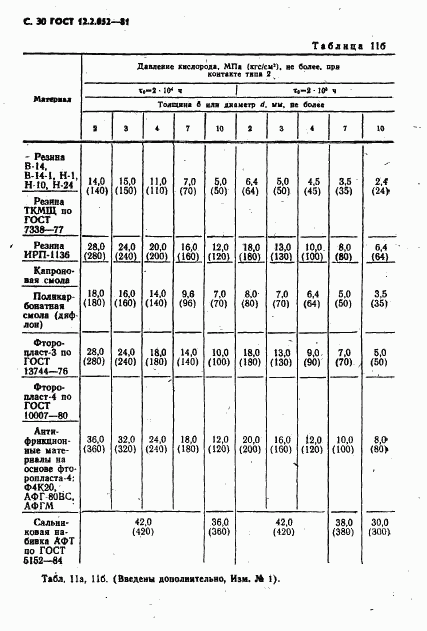 ГОСТ 12.2.052-81, страница 32