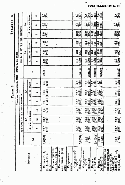 ГОСТ 12.2.052-81, страница 33