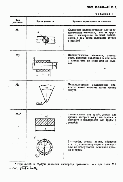 ГОСТ 12.2.052-81, страница 5