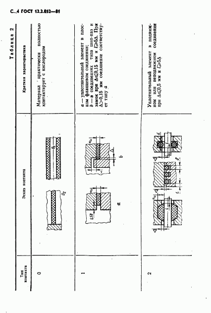 ГОСТ 12.2.052-81, страница 6