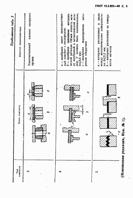 ГОСТ 12.2.052-81, страница 7