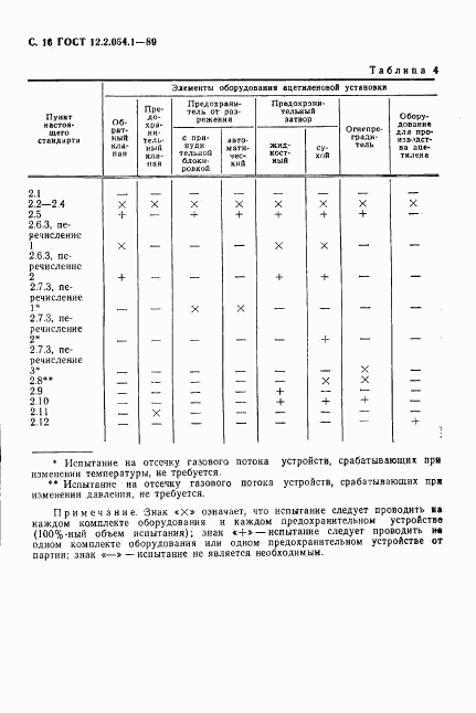 ГОСТ 12.2.054.1-89, страница 17