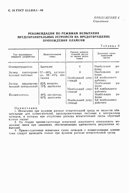 ГОСТ 12.2.054.1-89, страница 21