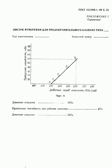 ГОСТ 12.2.054.1-89, страница 22