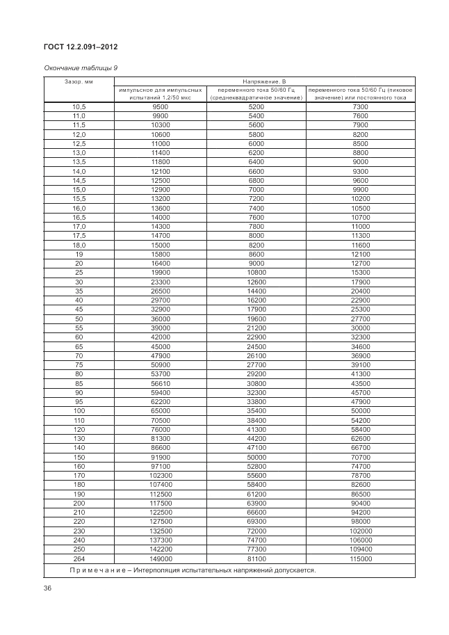 ГОСТ 12.2.091-2012, страница 42