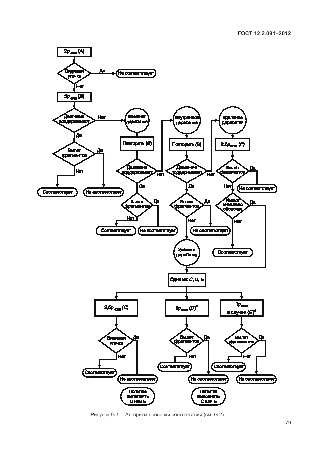 ГОСТ 12.2.091-2012, страница 85