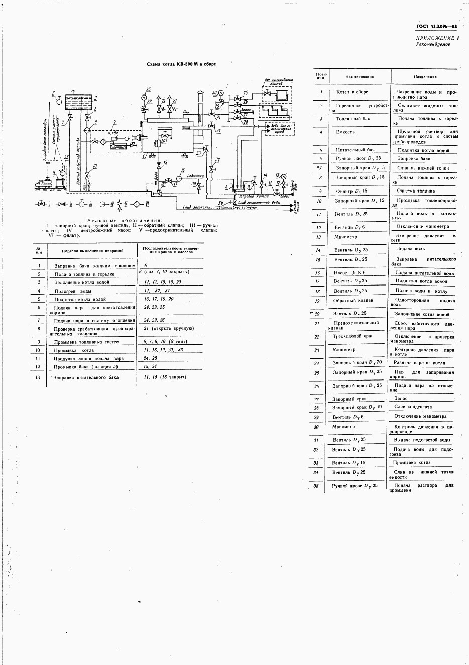 ГОСТ 12.2.096-83, страница 19