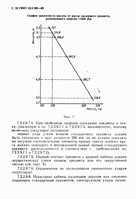 ГОСТ 12.2.102-89, страница 33