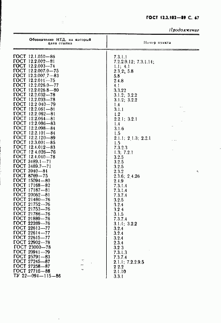 ГОСТ 12.2.102-89, страница 68