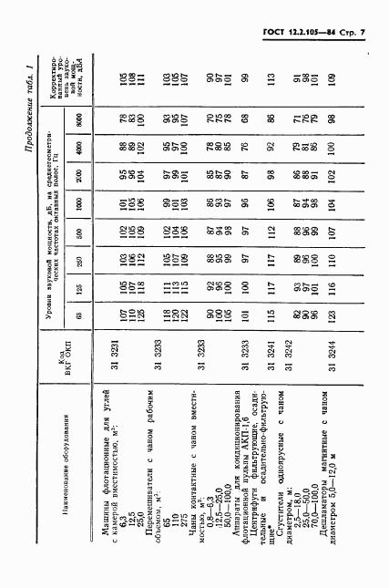 ГОСТ 12.2.105-84, страница 9