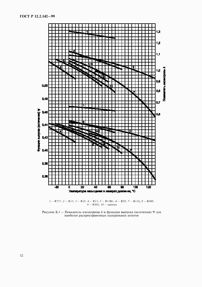 ГОСТ Р 12.2.142-99, страница 37