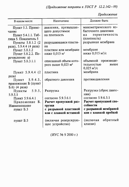 ГОСТ Р 12.2.142-99, страница 5