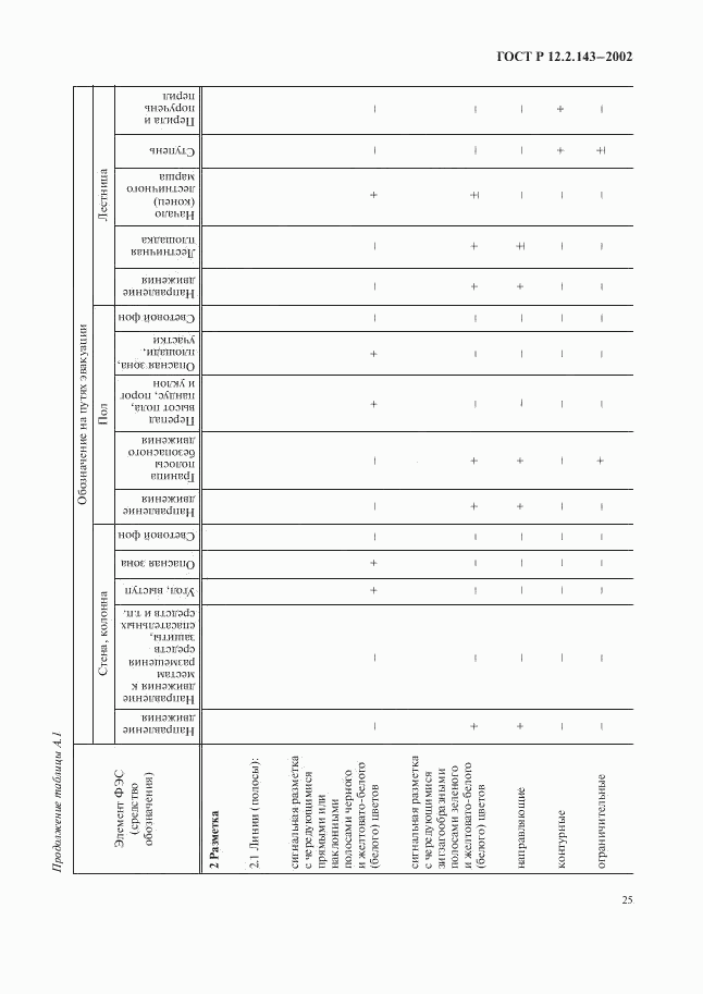 ГОСТ Р 12.2.143-2002, страница 28