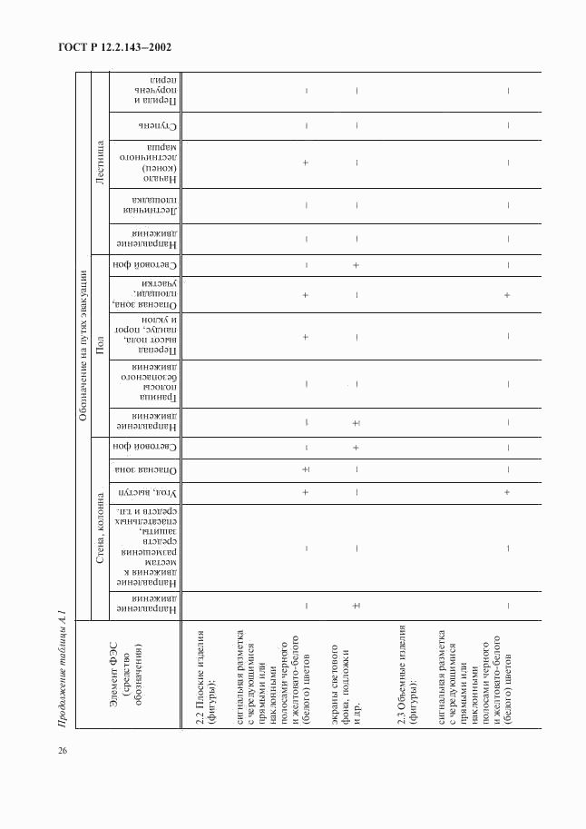 ГОСТ Р 12.2.143-2002, страница 29