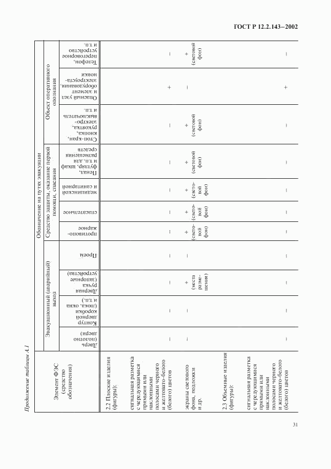 ГОСТ Р 12.2.143-2002, страница 34