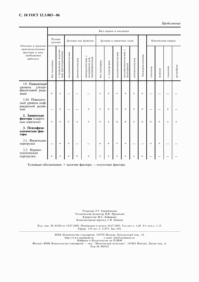 ГОСТ 12.3.003-86, страница 11