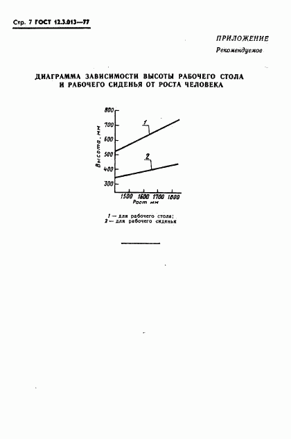 ГОСТ 12.3.013-77, страница 7