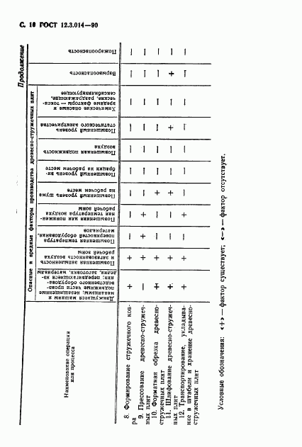 ГОСТ 12.3.014-90, страница 11