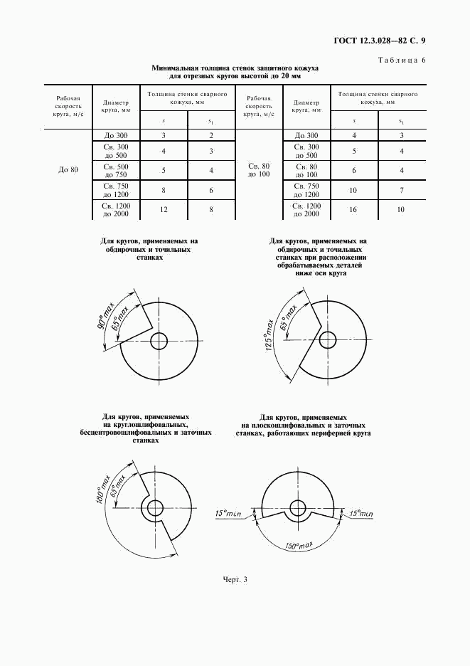 ГОСТ 12.3.028-82, страница 10